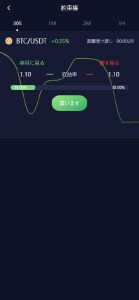 Coin trading system with 4 daily rebates ⚡️