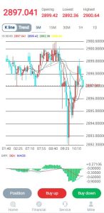 🖼 Multi-language Micro Trading System / Overseas Virtual Currency Forex Micro Trading / Second Contract Trading Platform