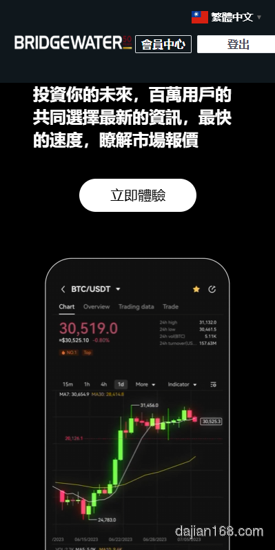 Practical Development of Gambling Entertainment Platform: Technical Architecture and Feature Implementation