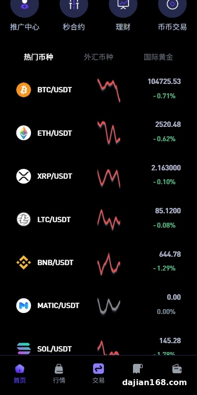 Multilingual Seconds Contract Exchange System Building_Seconds Contract Tutorial_Professional Development Solution