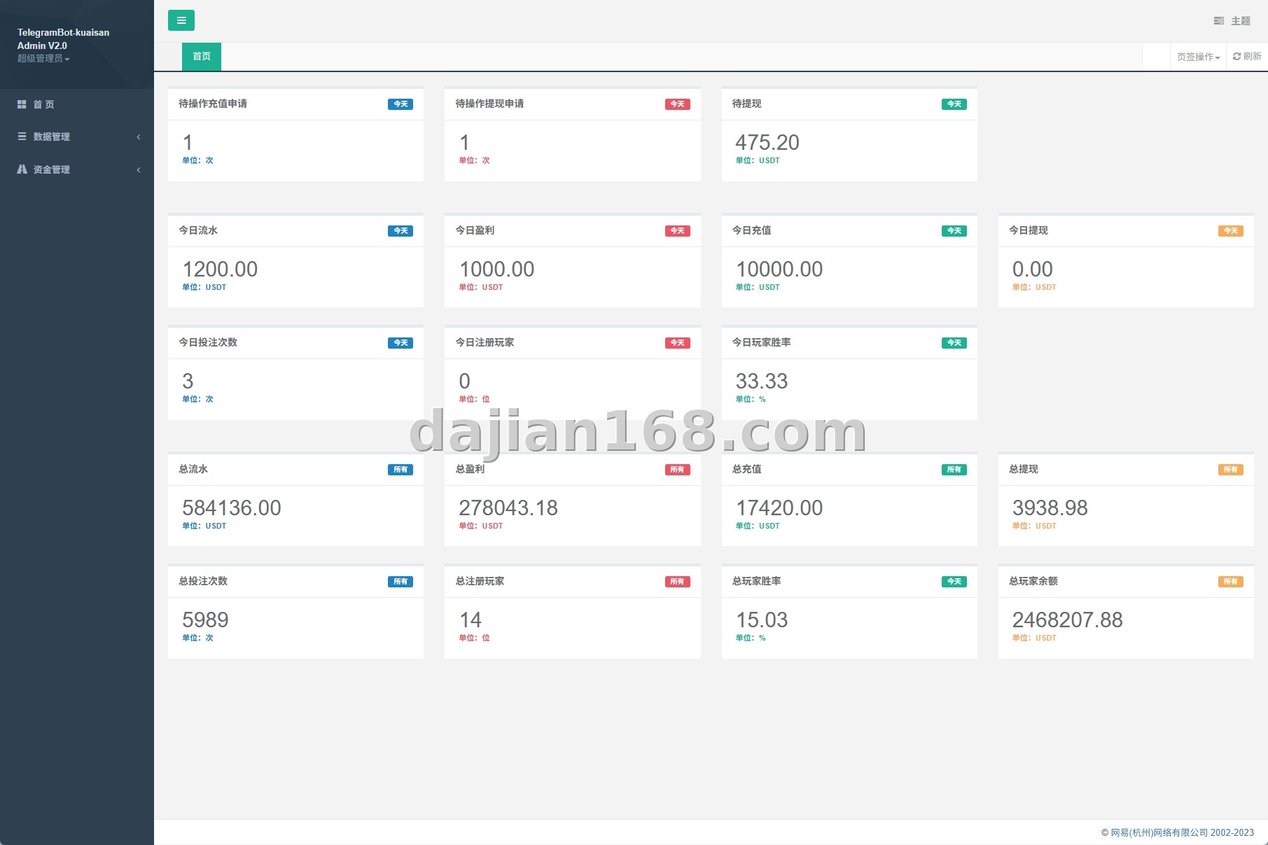 Fast Three Backend User Management