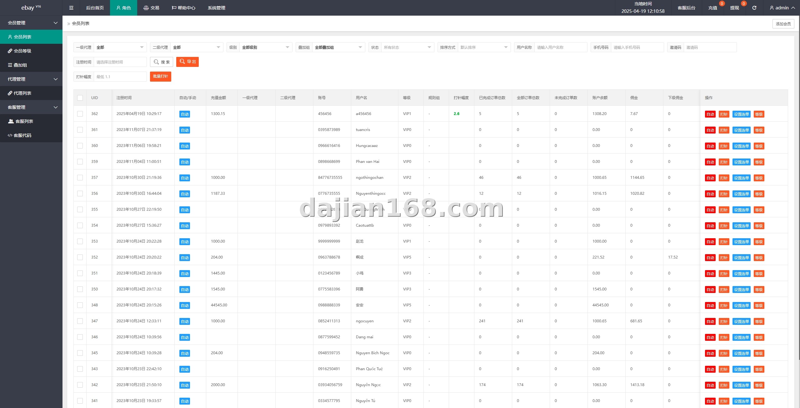 System data analytics and statistics