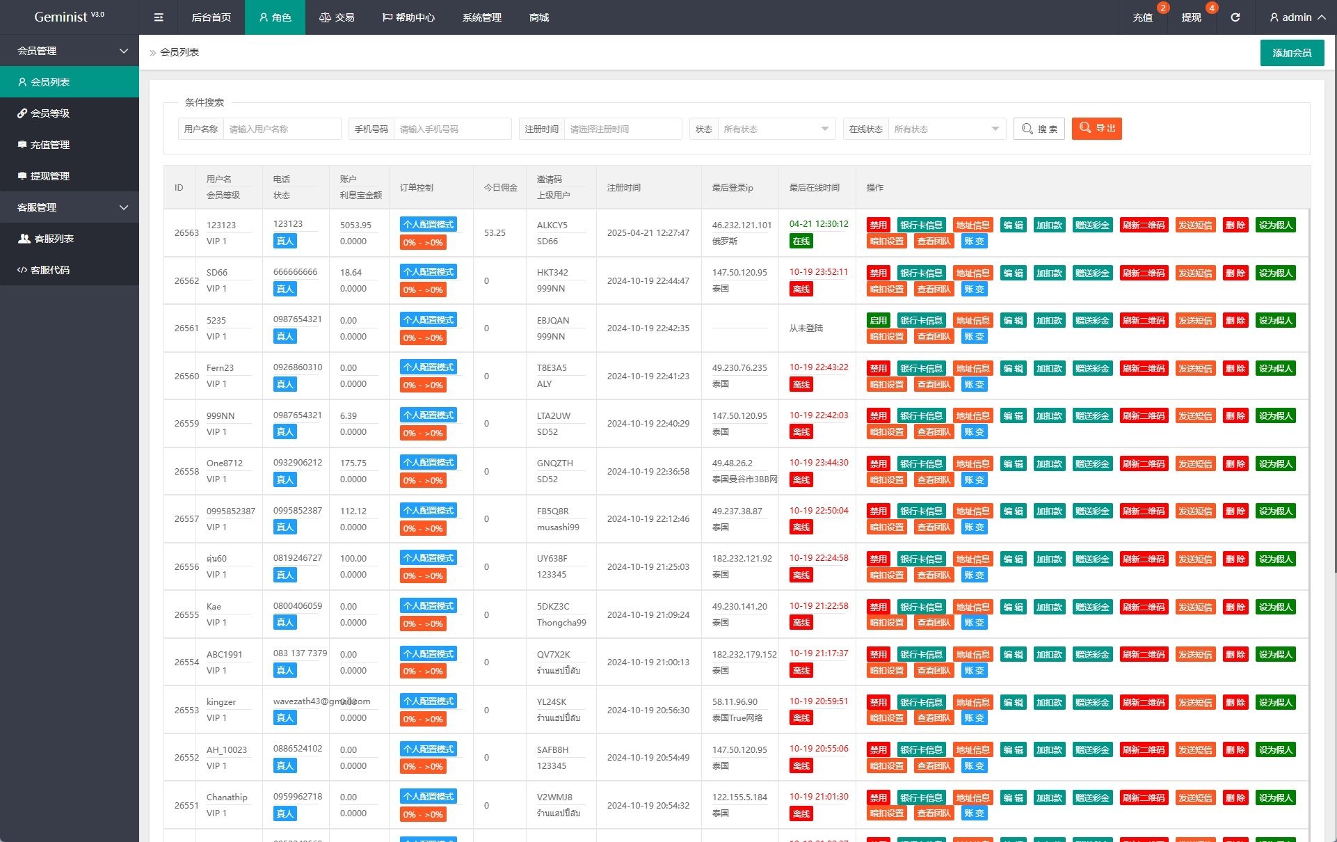 System Group Configuration Interface