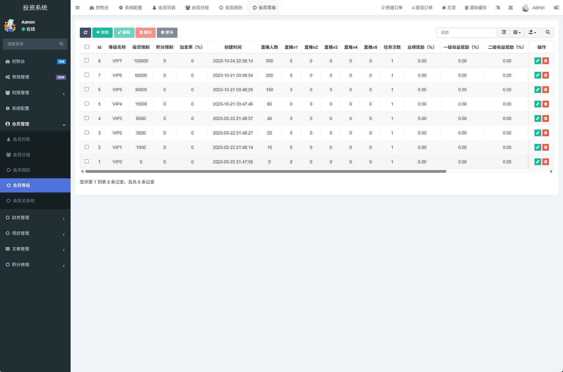 Investment Details Page