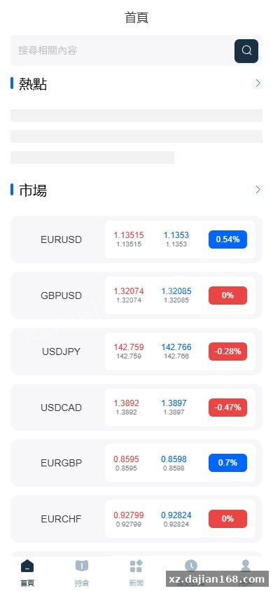 FX6 Multi-Language Forex & Crypto Contract Trading Platform – Full-Stack Source Code Download