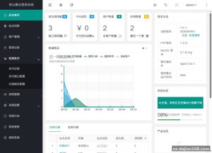 What you actually get: 3 login modes and a unified user table